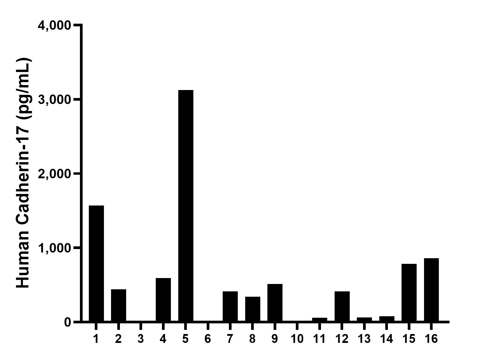 Sample test of MP00742-4